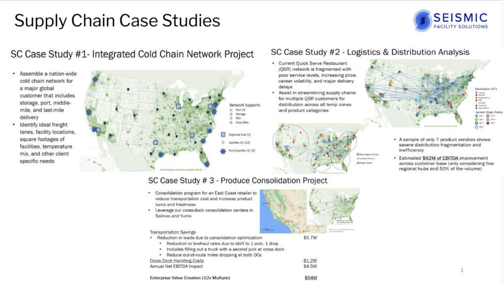 Supply Chain & Facilities Case Studies