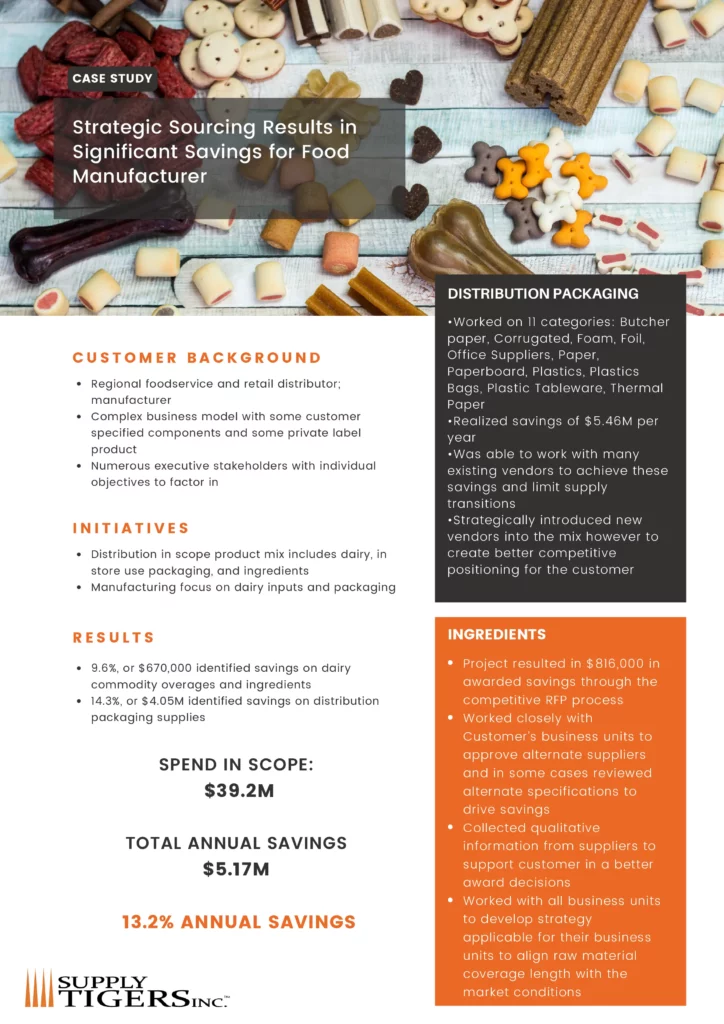 Supply Tigers Case Study – Food Manufacturer